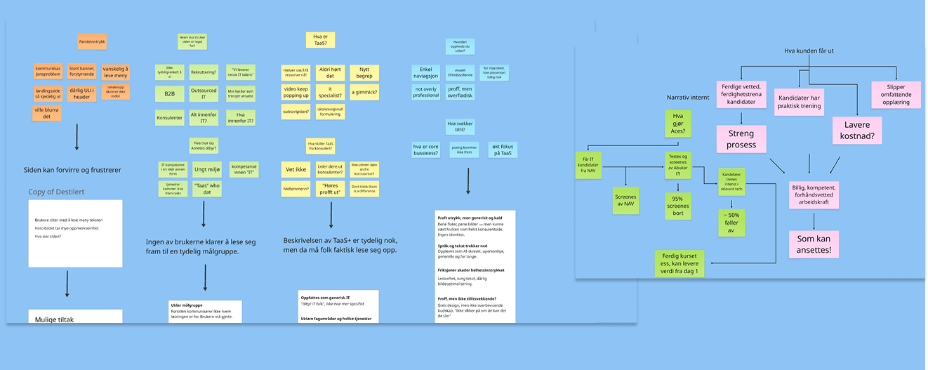 Amesto Aces innsikt fra Miro